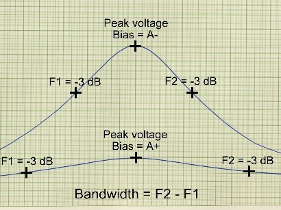 Bandwidth Graph